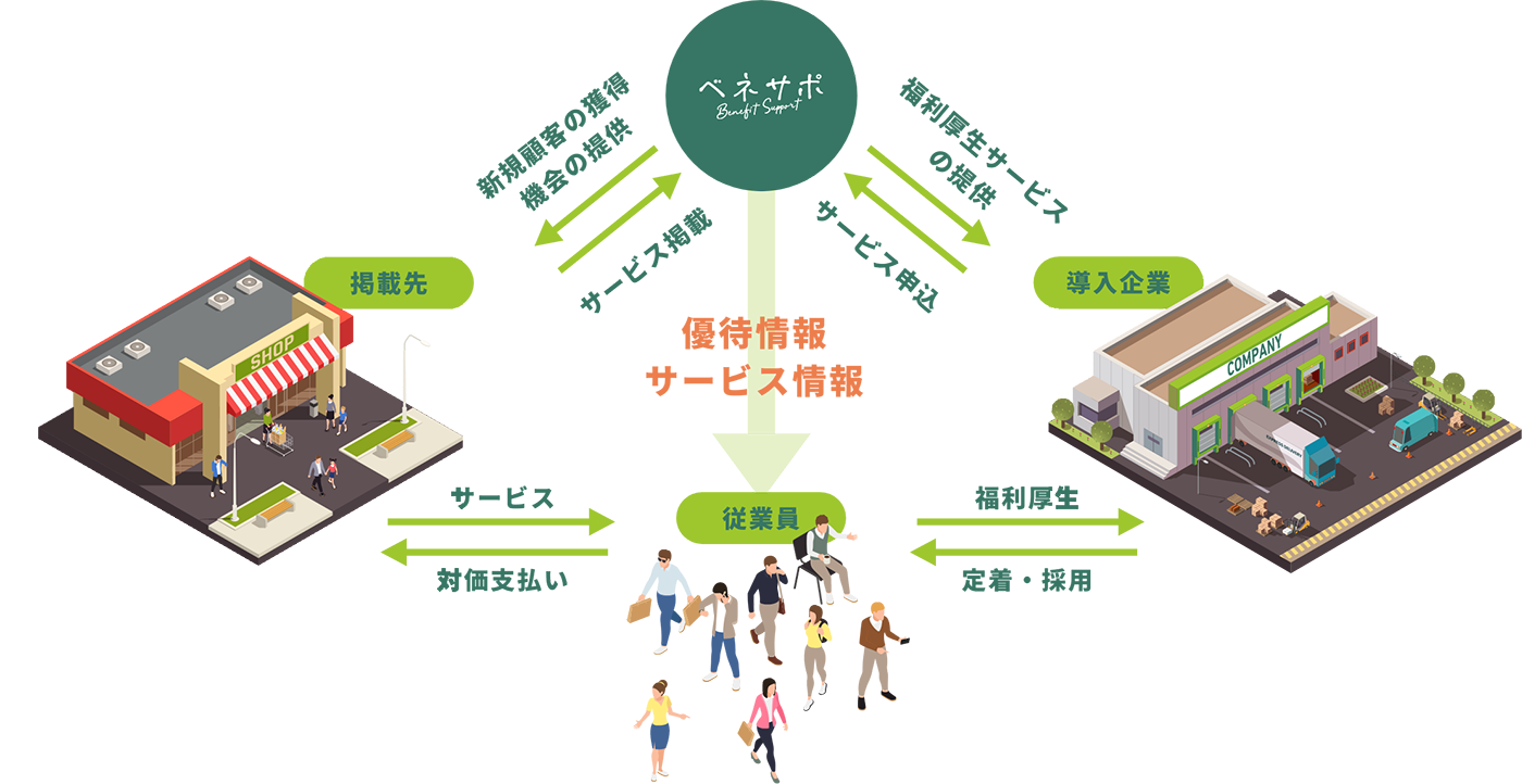 あなたによいコト、地域のよいコト