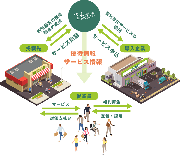 あなたによいコト、地域のよいコト